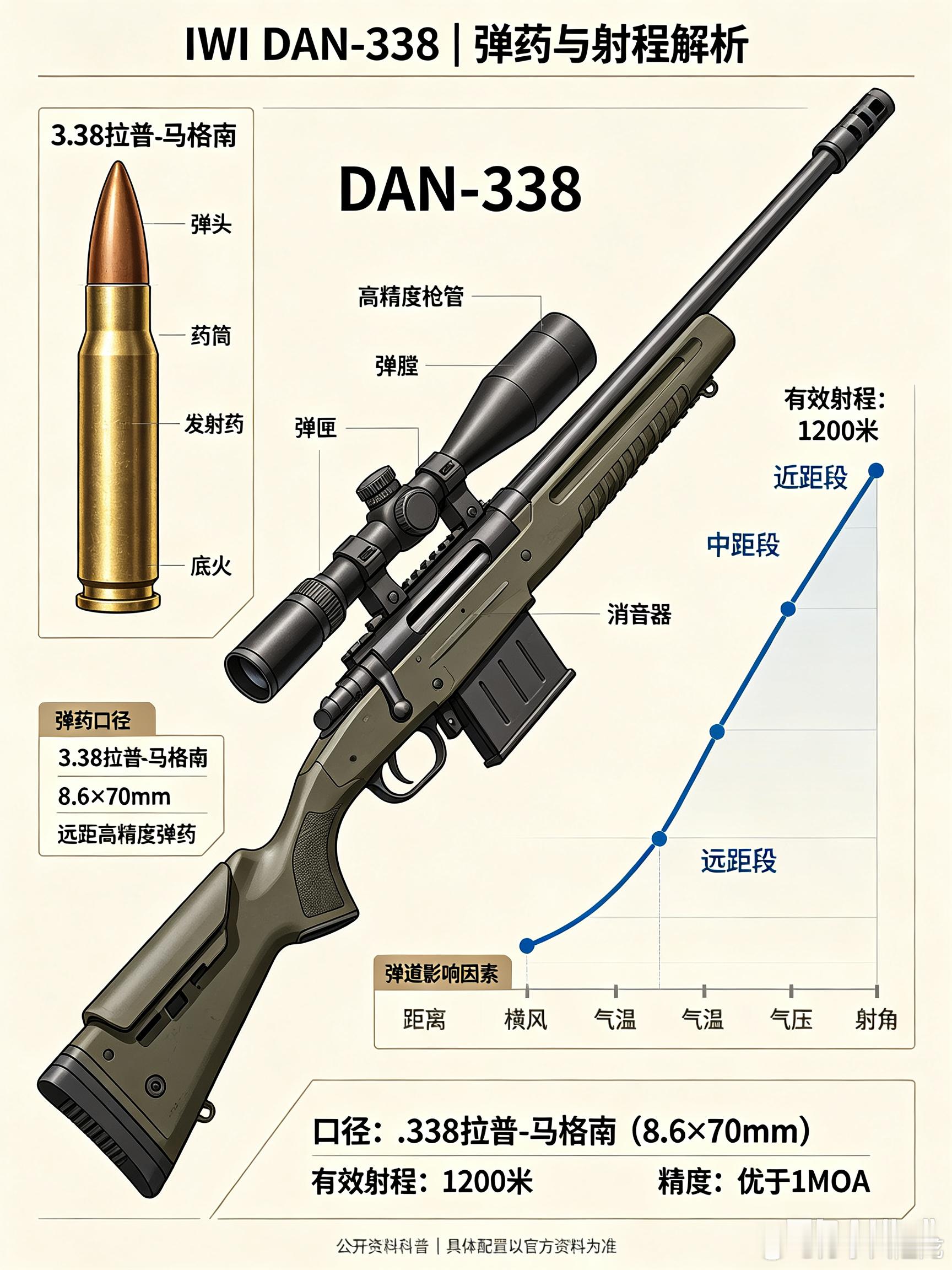 IWIDAN‑338｜以色列现役.338远程狙击步枪很多人会把它和梅卡瓦巴拉克