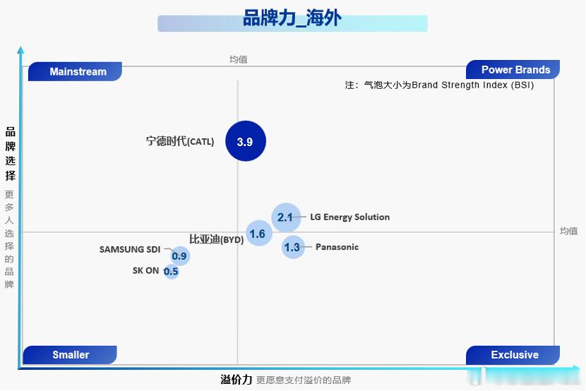 小的时候。我对汽车的理解是什么？不是日系德系，不是品牌。而是。所有汽车用的核心电