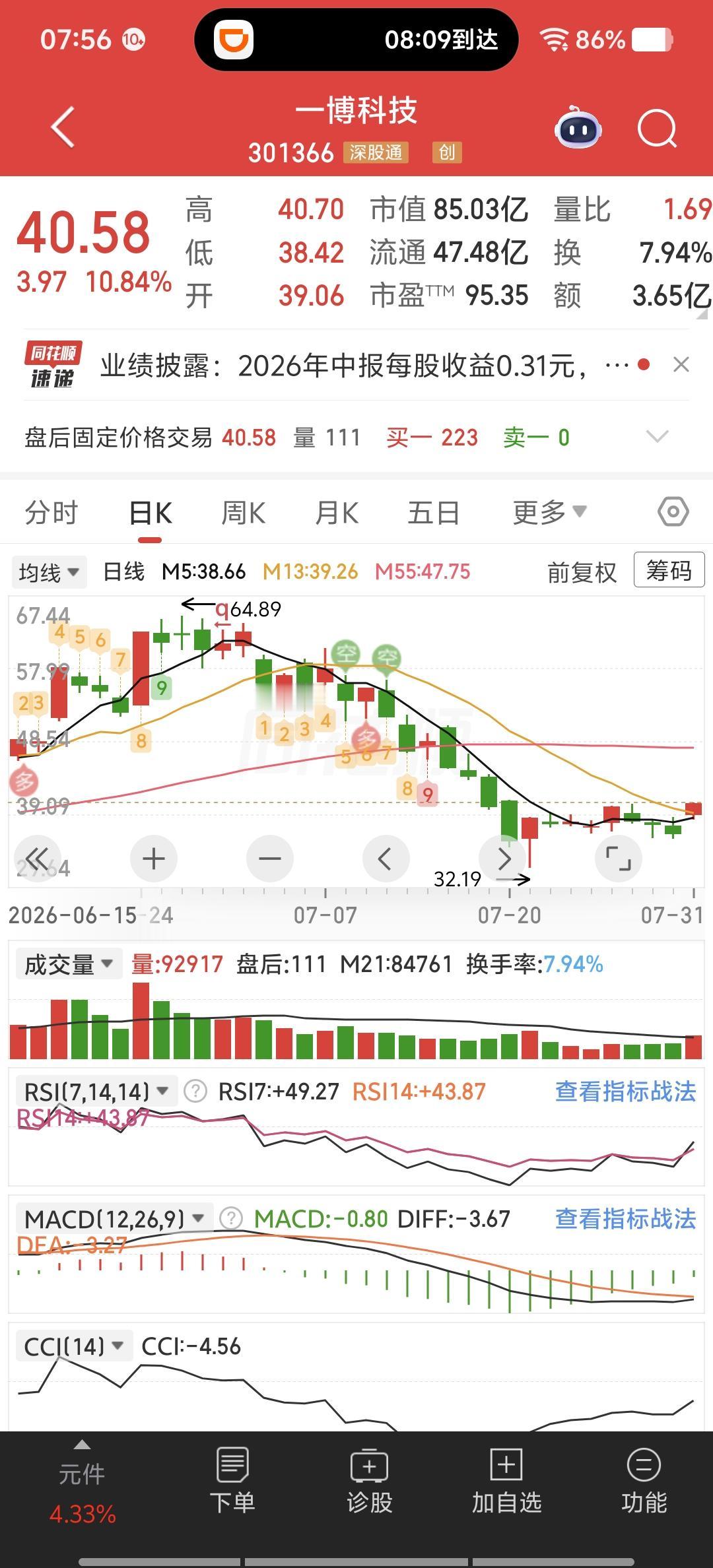 半年净利暴增1562%，股价从64跌到32——业绩越炸，跌得越狠，A股到底在怕什