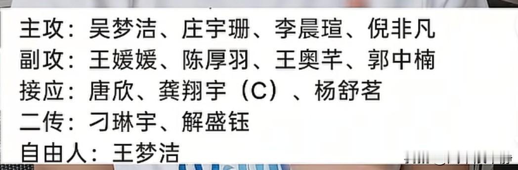 中国女排亚锦赛14人名单中，最薄弱的还是主攻位置!主攻位置虽然报了4人，但正牌