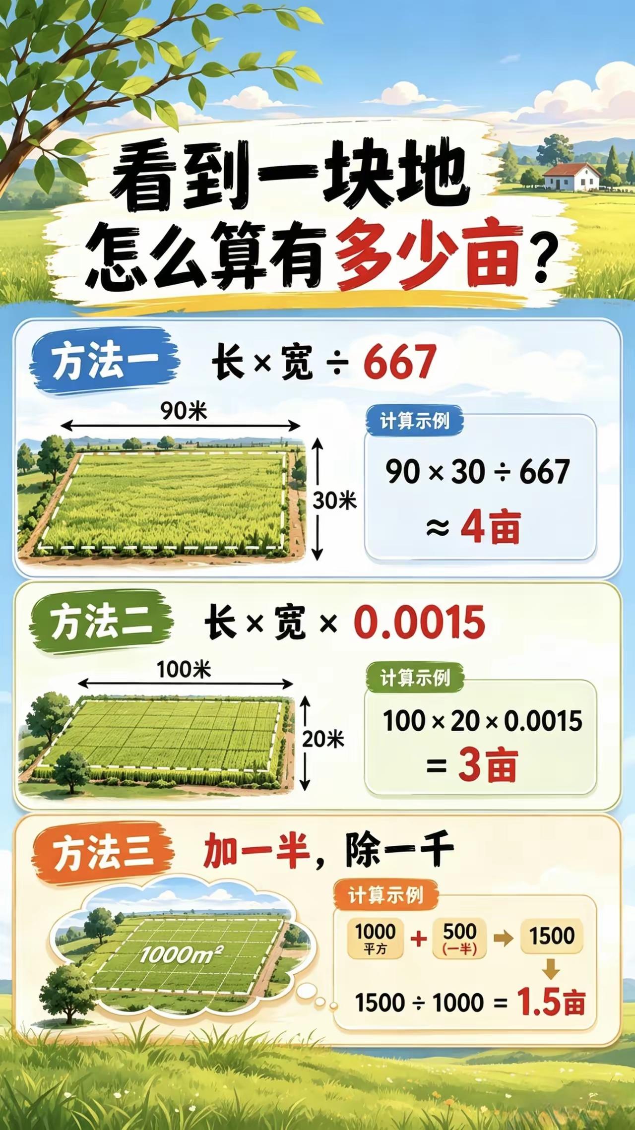农村土地亩数速记3招，看完永远不求人：①长×宽÷667，精准换算②长×宽×0