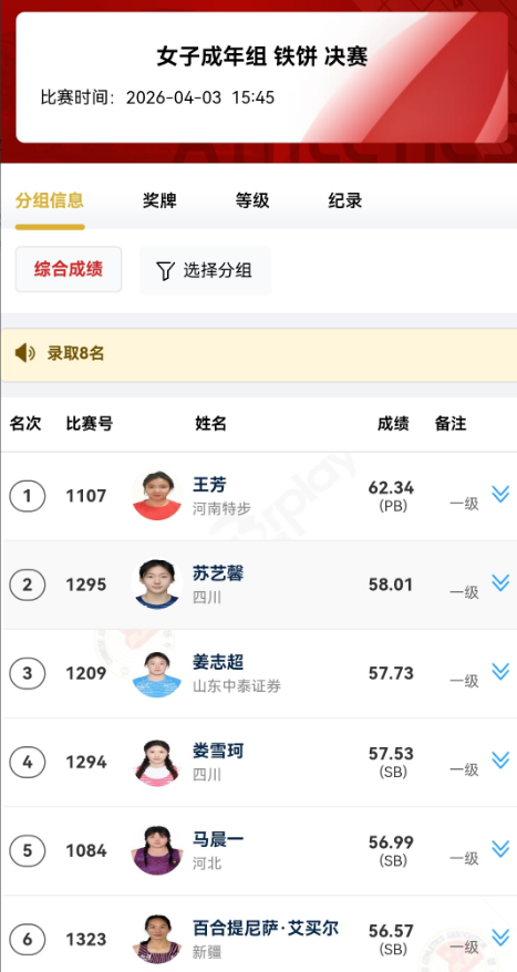 王芳破PB夺女子铁饼冠军！在成都进行的2026年全国田径投掷项群赛第二站女子铁