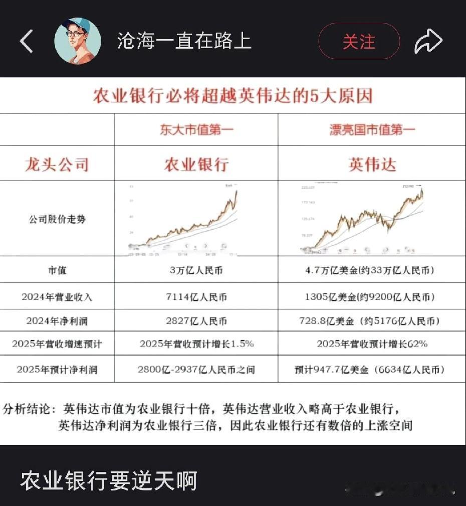 最近市场风格趋于均衡，从配置的角度来讲，适度配置一些银行是可以的。如果不想做过多