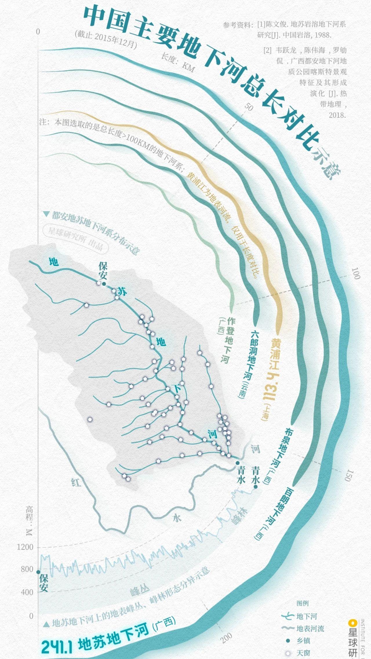 广西都安地下河我国目前已知最长地下河。广西都安的地苏地下河是中国目前已...