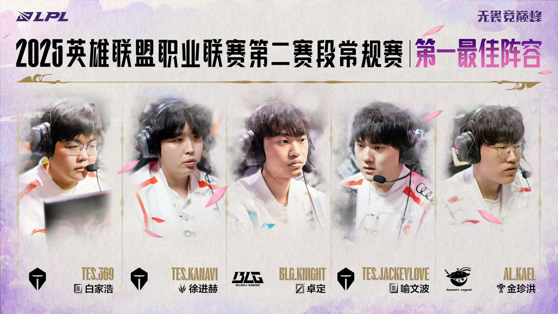 被无阵送出局! TES的常规MVP+一阵打野、AD、上单齐齐告别淘汰赛