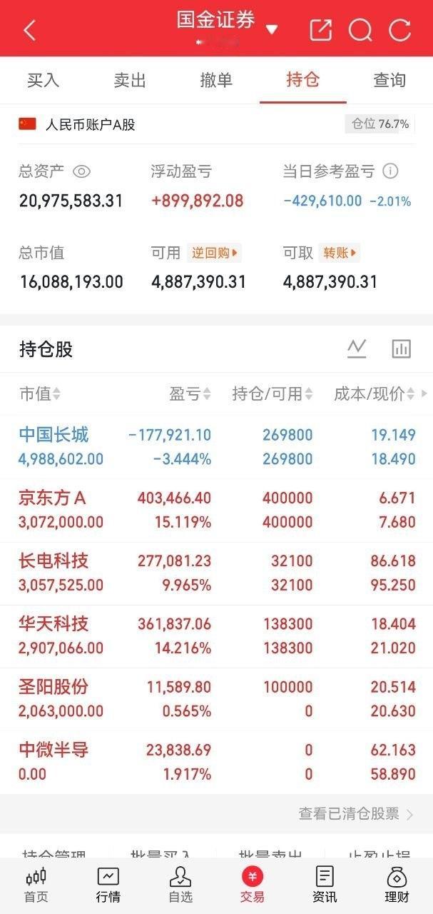 A股实盘记录更新兄弟们，酥姐翻倍目标，既是挑战也是自我验证，关注我，咱们一起见证