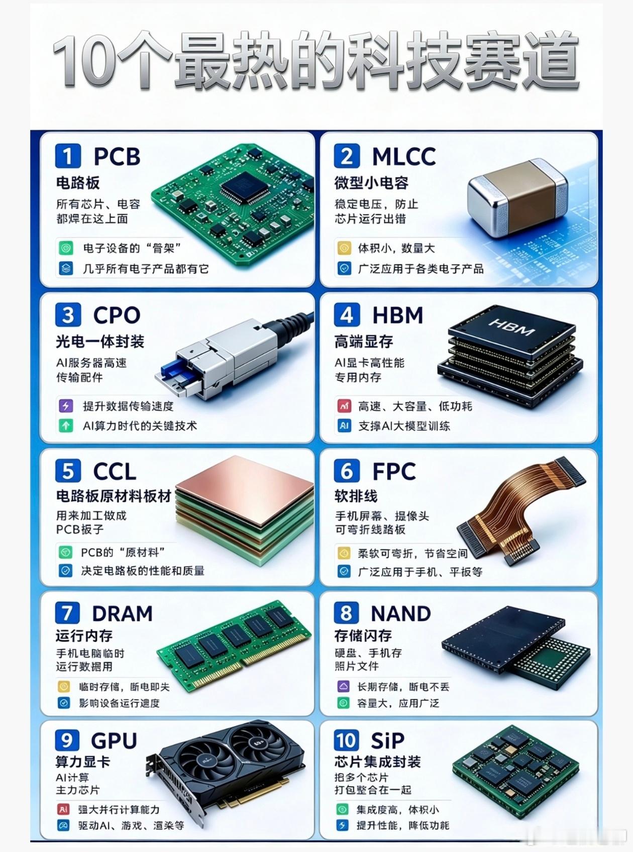 10个当前投资最热的科技赛道名词儿！