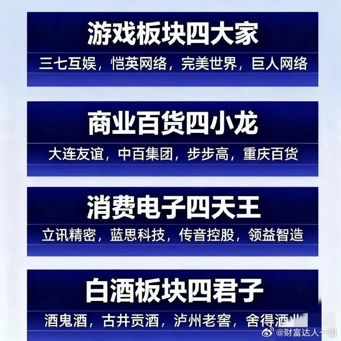 2025年消费复苏下的投资新视角：四大板块龙头如何引领市场？游戏板块四大家：三七