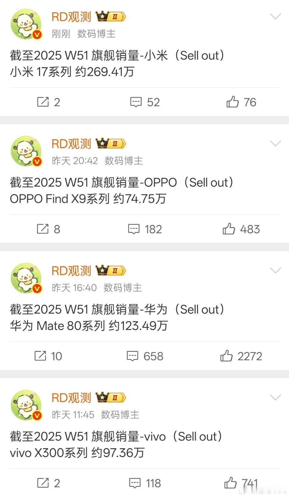 华为Mate80系列的销量，快到小米17系列的一半了。