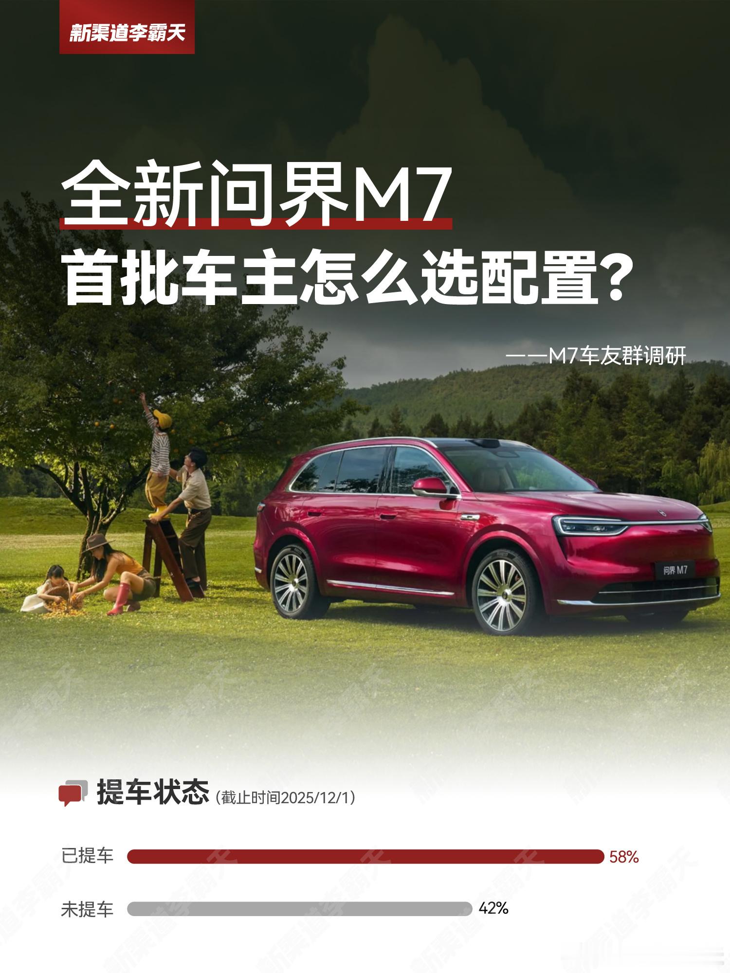 全新问界M7上市后，首批车主会怎么选配置？我在车友群里做了个小调研，结果显示增程