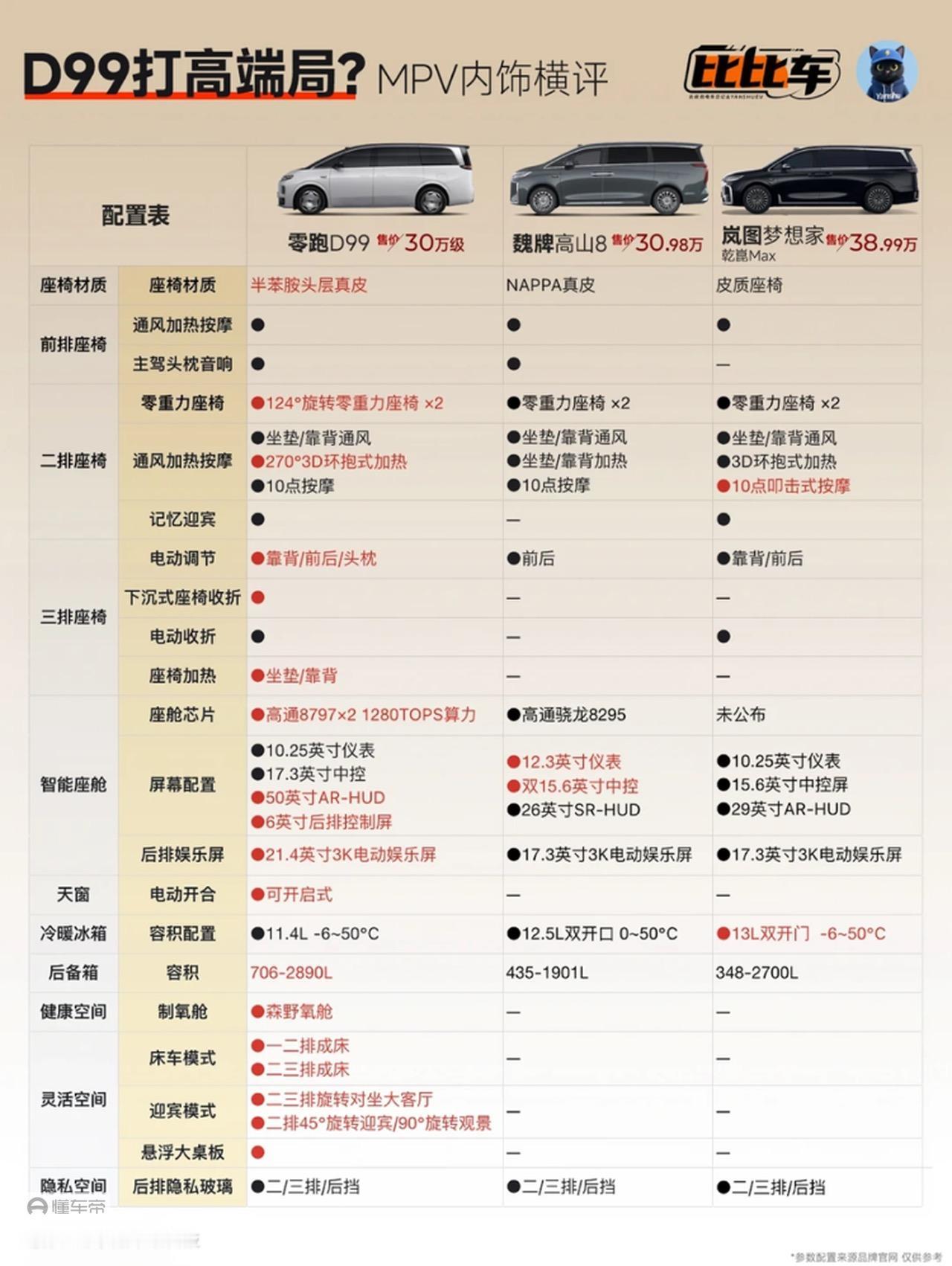 今年的大车出得特别频繁，不仅大SUV很多，连MPV也越来越多，并且价格似乎也有下