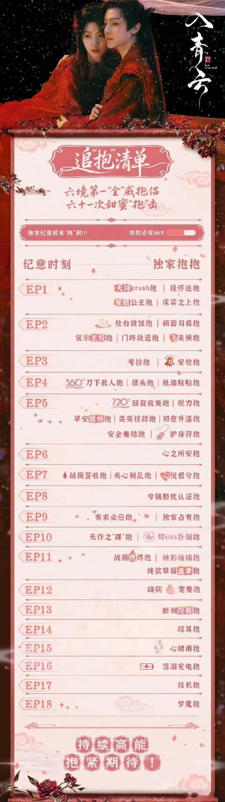 入青云工业预制糖满满，这剧是孤注一掷炒CP了[doge]​​​