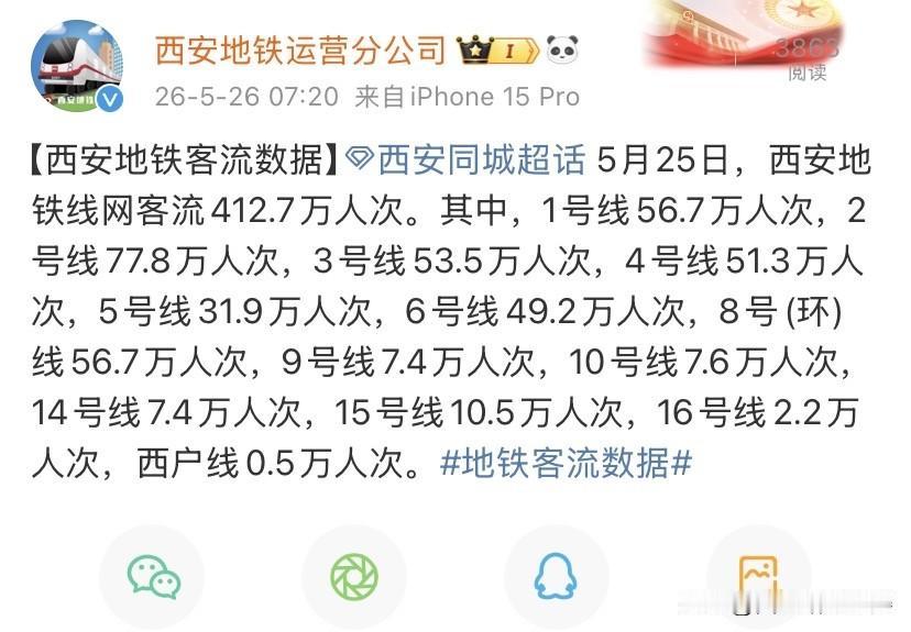 单日412.7万人次！西安地铁工作日客流火热5月25日西安地铁全线网客流突破
