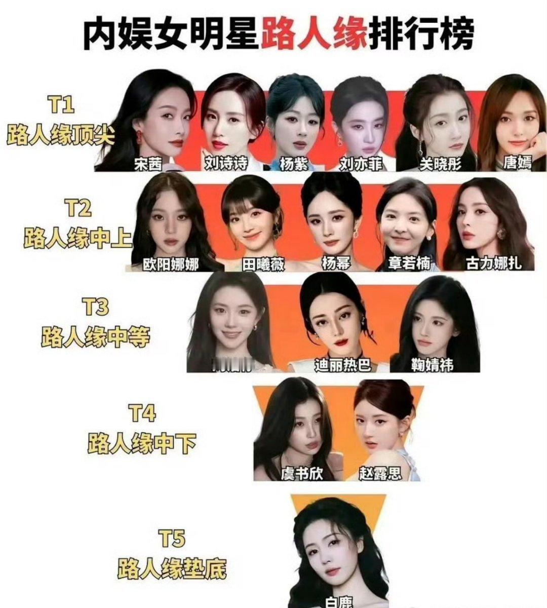 内娱女明星路人缘排行榜top1级别的几个女明星，杨紫本身就是童星，基本没有多余绯