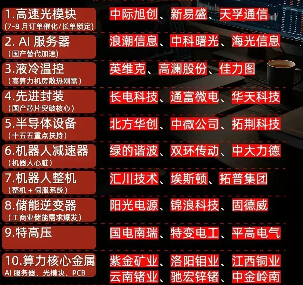 下半年，十大主力方向其中都有谁？代表公司又有哪些？这十大方向可以分为，光模块AI