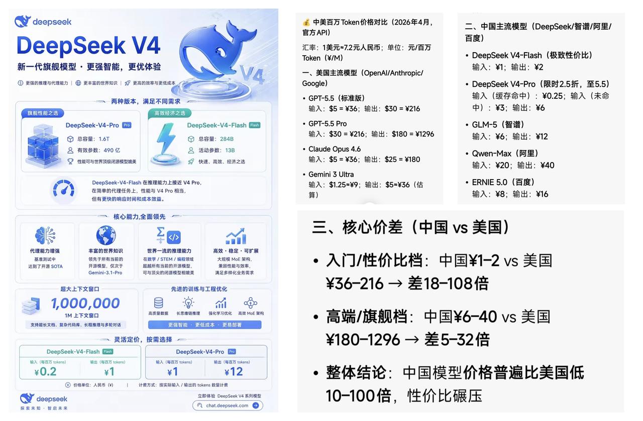 ✨中美AI大模型百万Token价格对比✨🐼你比不知道，一比吓一跳!中国