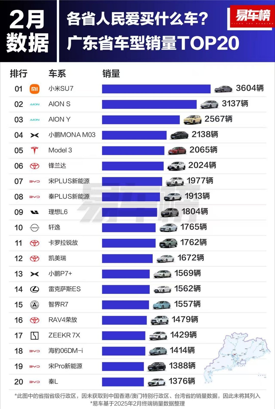 看看广东人和浙江人最喜欢买的车：没想到排名第一都是喜欢的苏七。​​​