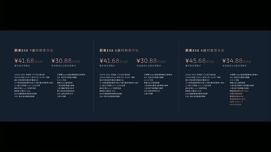 蔚来！算你狠！-ES86座/7座行政豪华版，买断41.68万，租电30.88