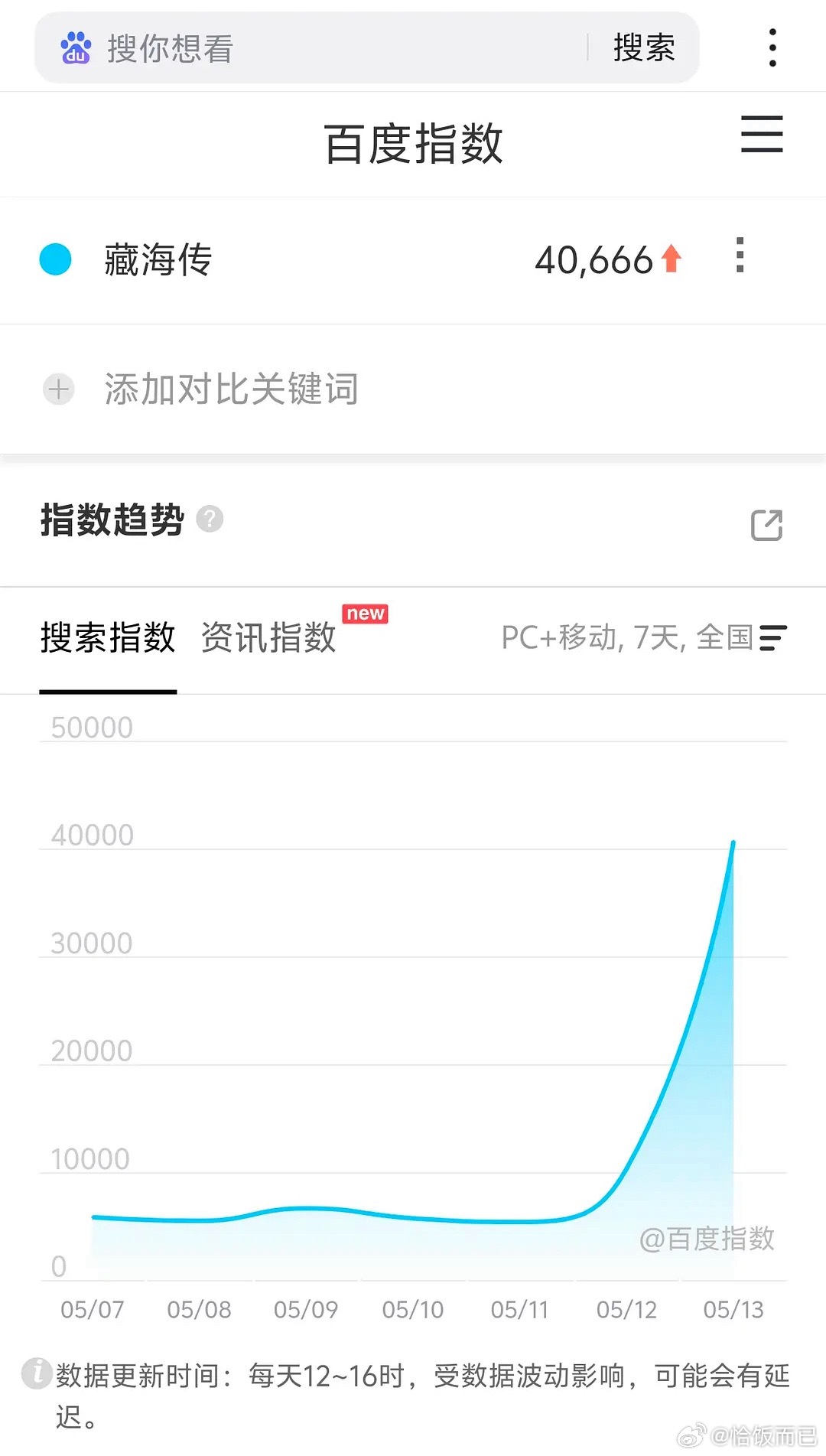 肖战藏海传昨日定档百指来了，好猛啊👌🏻​​​