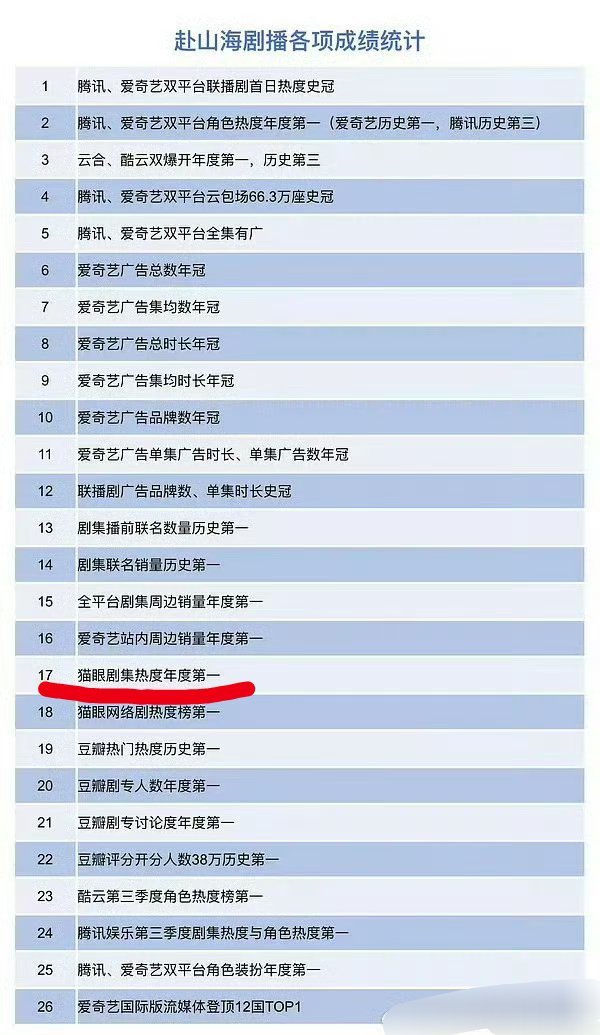 表哥，不是假表我不做​​​