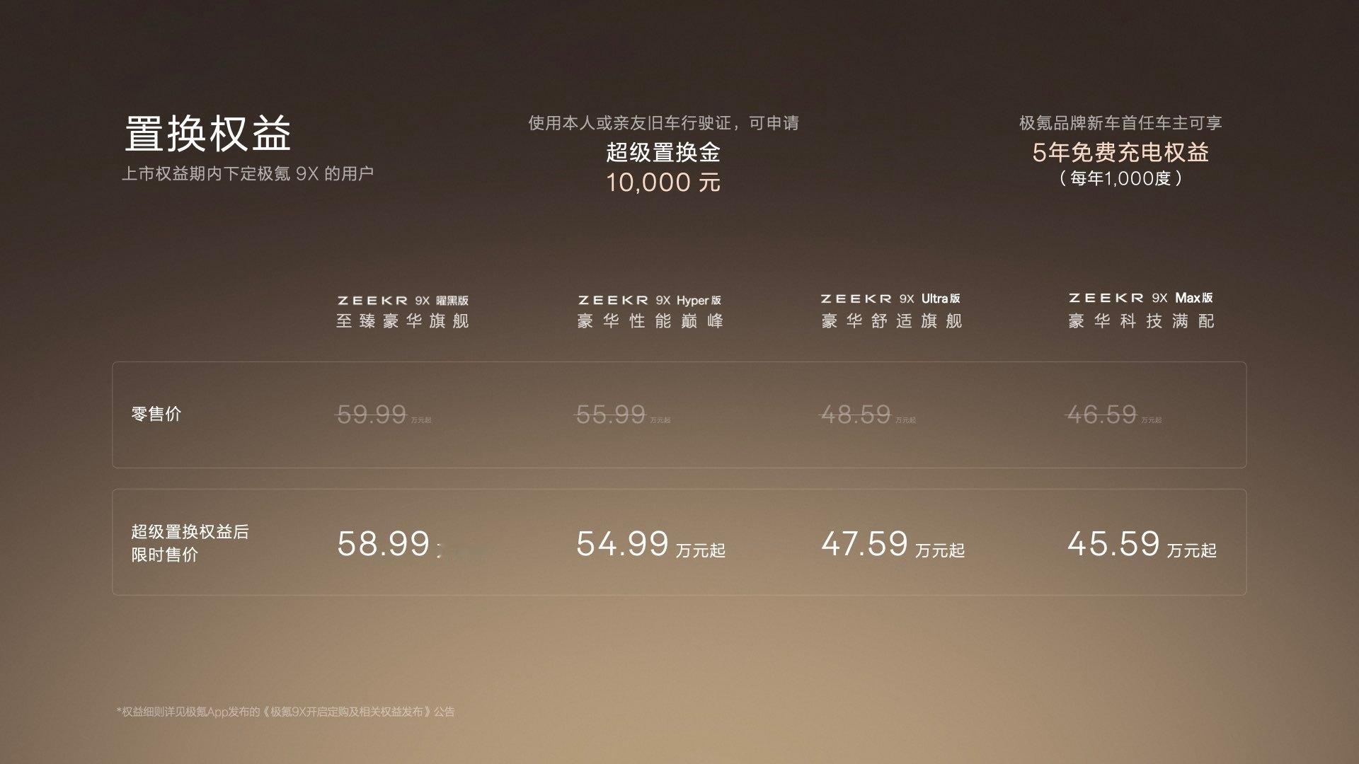 继续冲击高端！极氪9X45.59-58.99万！不打价格战！respect[收