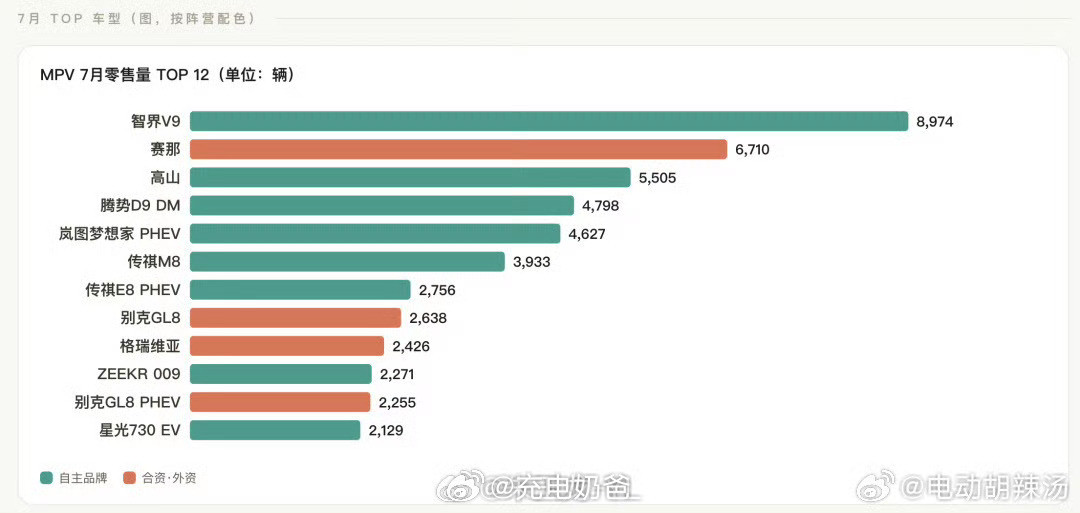 理想目前的处境：如果出能卖爆的车型就会被往死里黑，反正法务和公关约等于无，所以卖