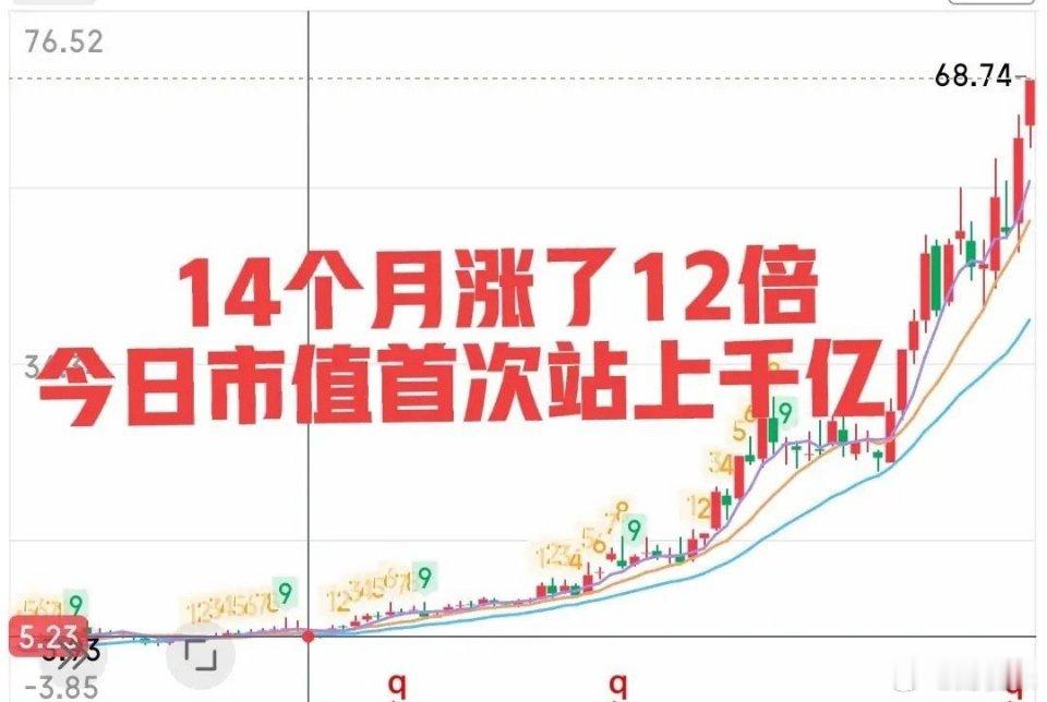 又一只十倍股今天诞生！严格来说是14个月翻了12倍！这个领域不断在冒出十倍甚至二