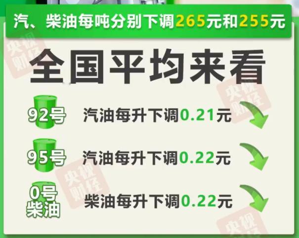 油价调整！自2025年10月27日24时起，国内汽、柴油（标准品）每吨分别降