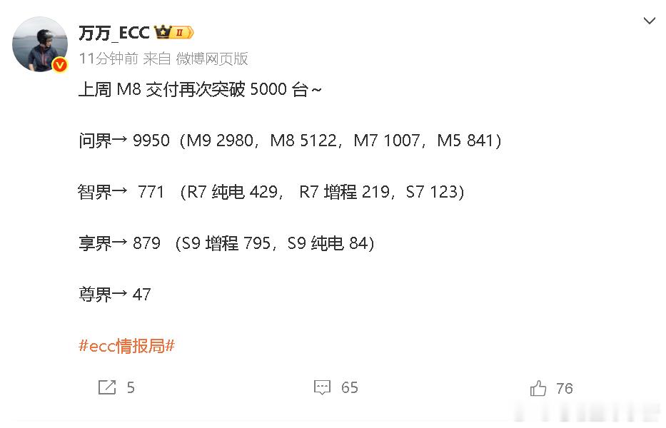 周销量榜单出炉前，先看看鸿蒙智行的成绩：-问界9950台（M929