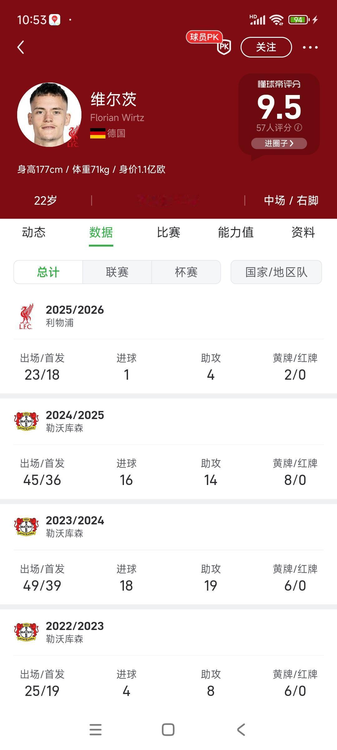 维尔茨是利物浦的团宠，其他球员都很羡慕他吧！足足18场比赛才进球，给了他这么