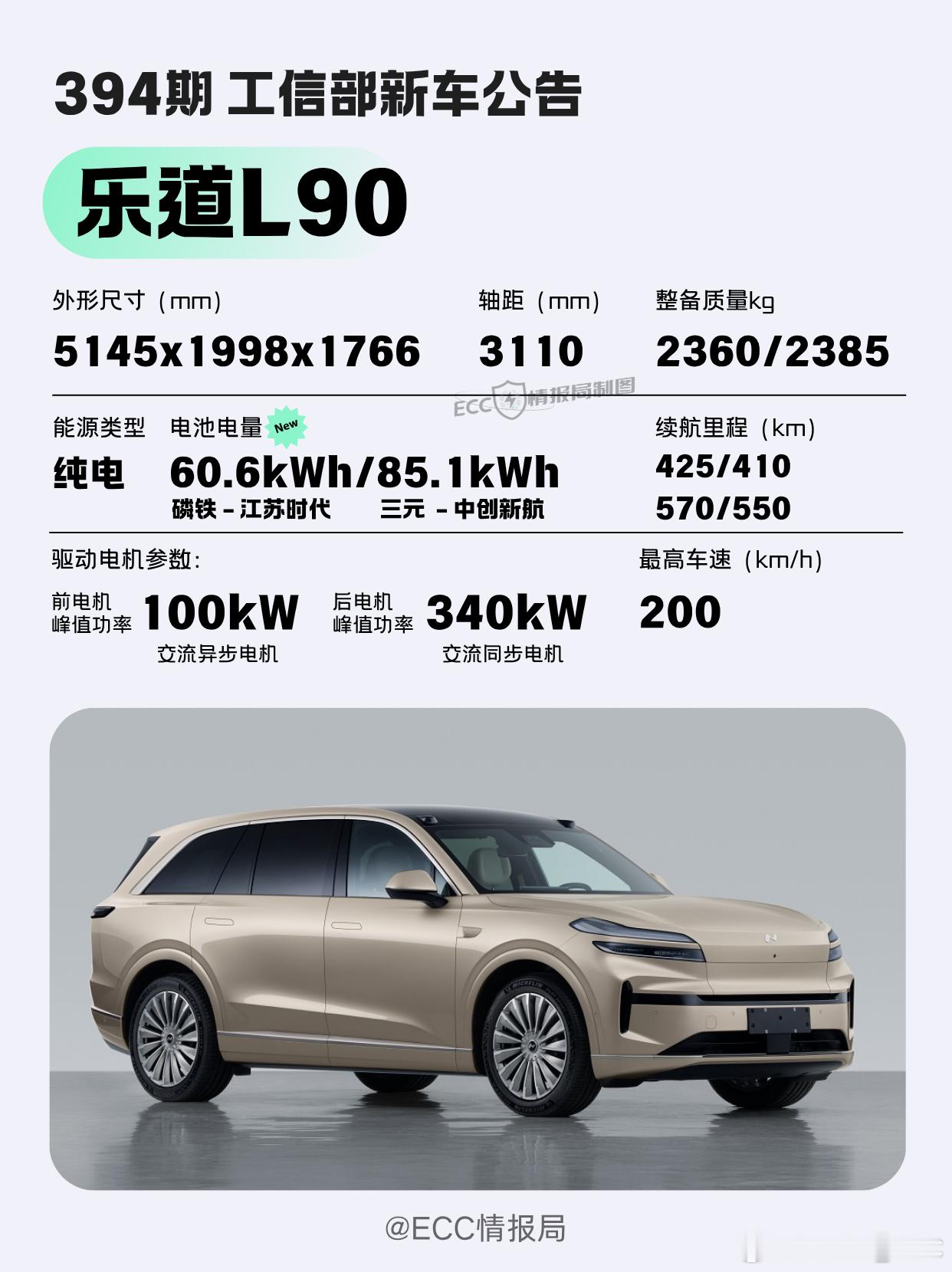 工信部新车公告--「乐道L90」✅整车尺寸:5145x1998x1766mm，