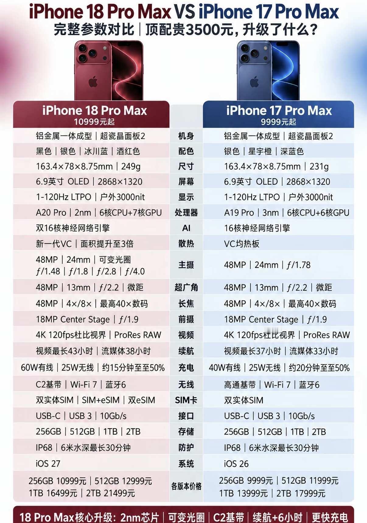 劝退还是真香？18PM对比17PM爆料评判果粉们快看过来！最近网络上关于iP