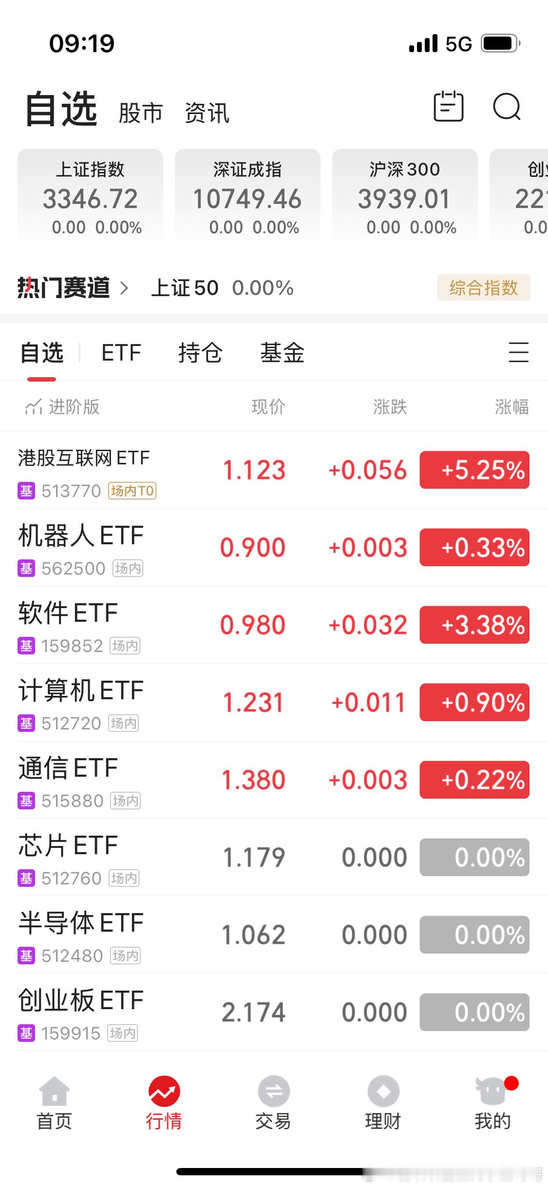 Deepseek概念果然还在涨。你可以不追涨但持有的一定不要卖。