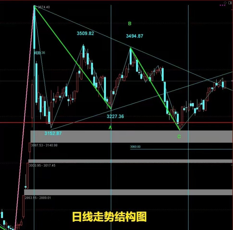 2025/2/19复盘：今天大盘看似很强，实则不算强，其中隐含了一个