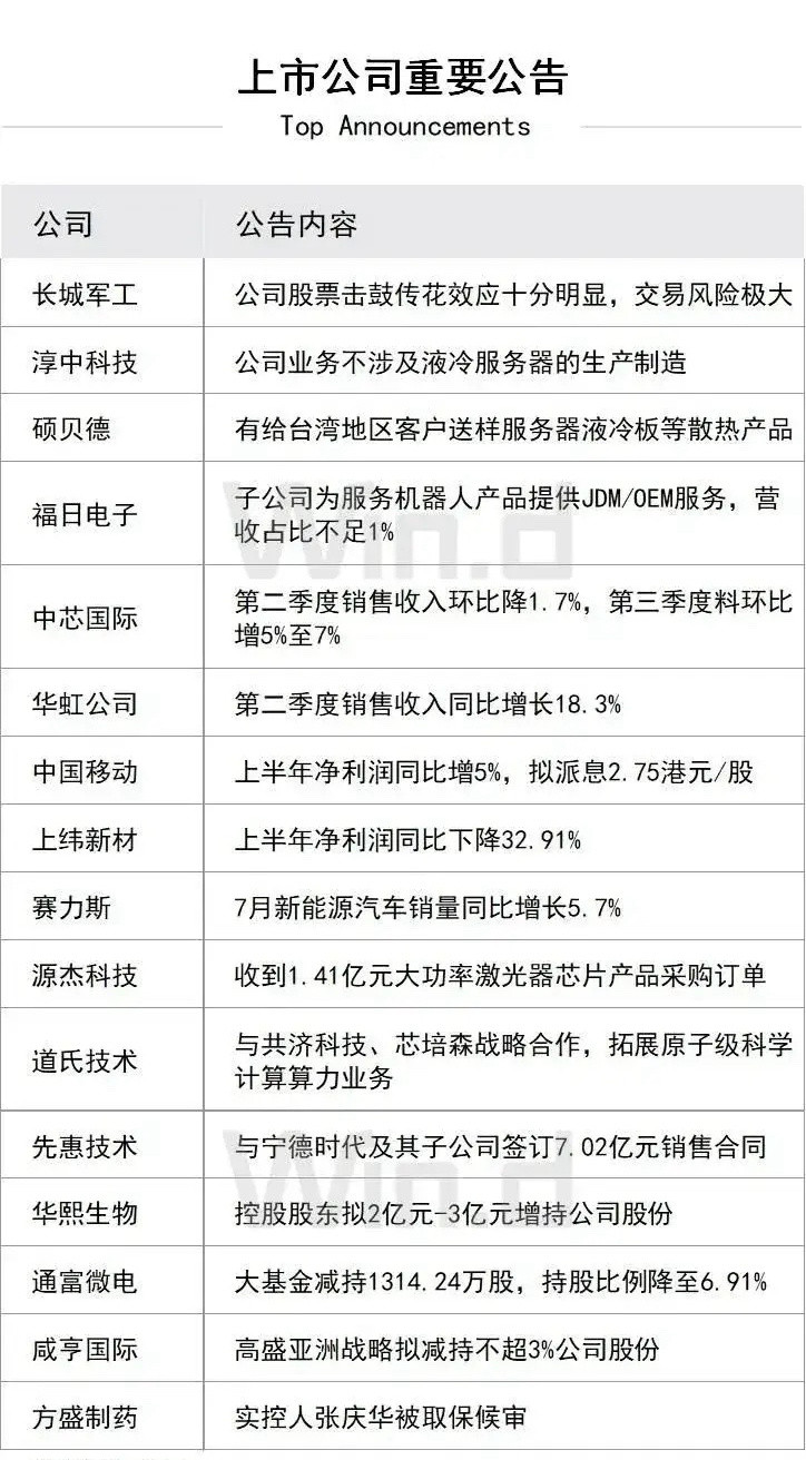 上市公司重要公告，涉及高标：​​​