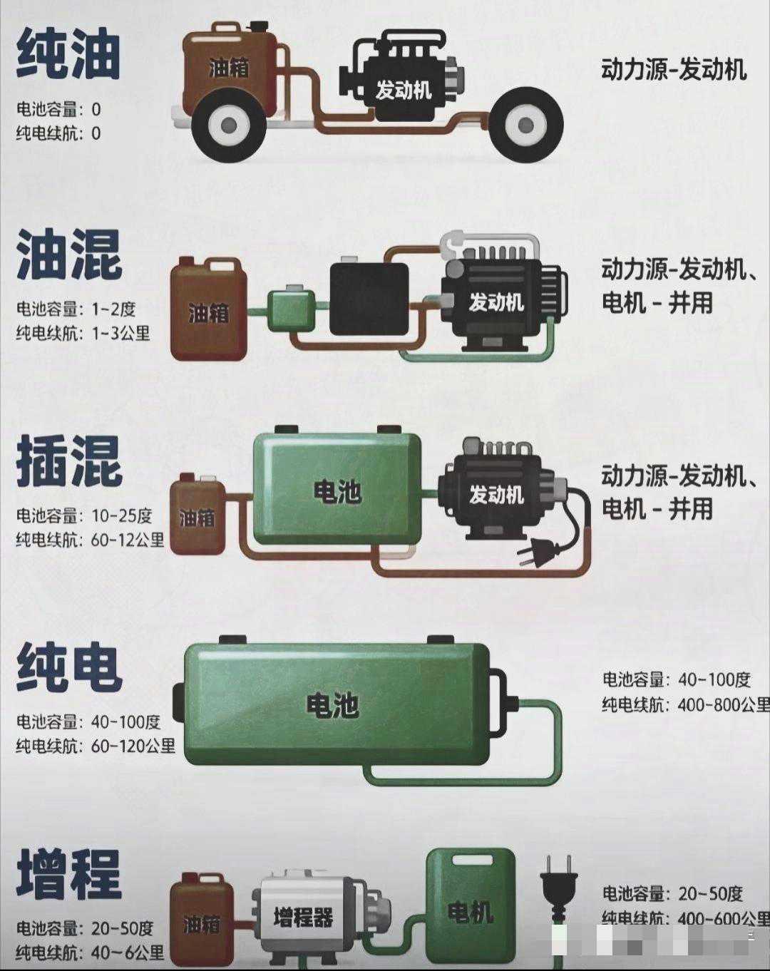 难怪国内的车企怎么热衷于造电车！