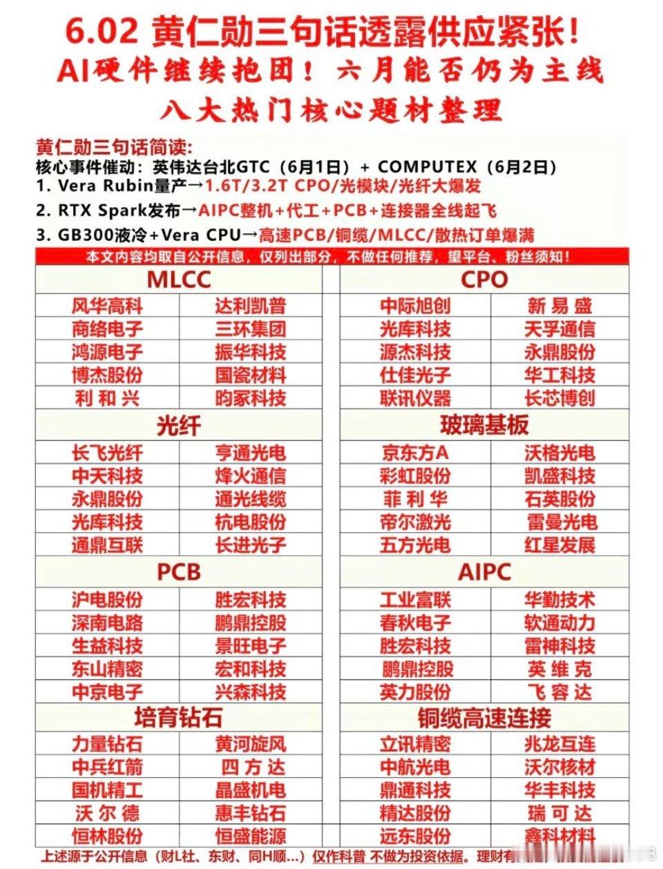 黄仁勋三句话透露供应紧张！Al硬件继续报团！六月能否仍为主线八大热门核心题材整理