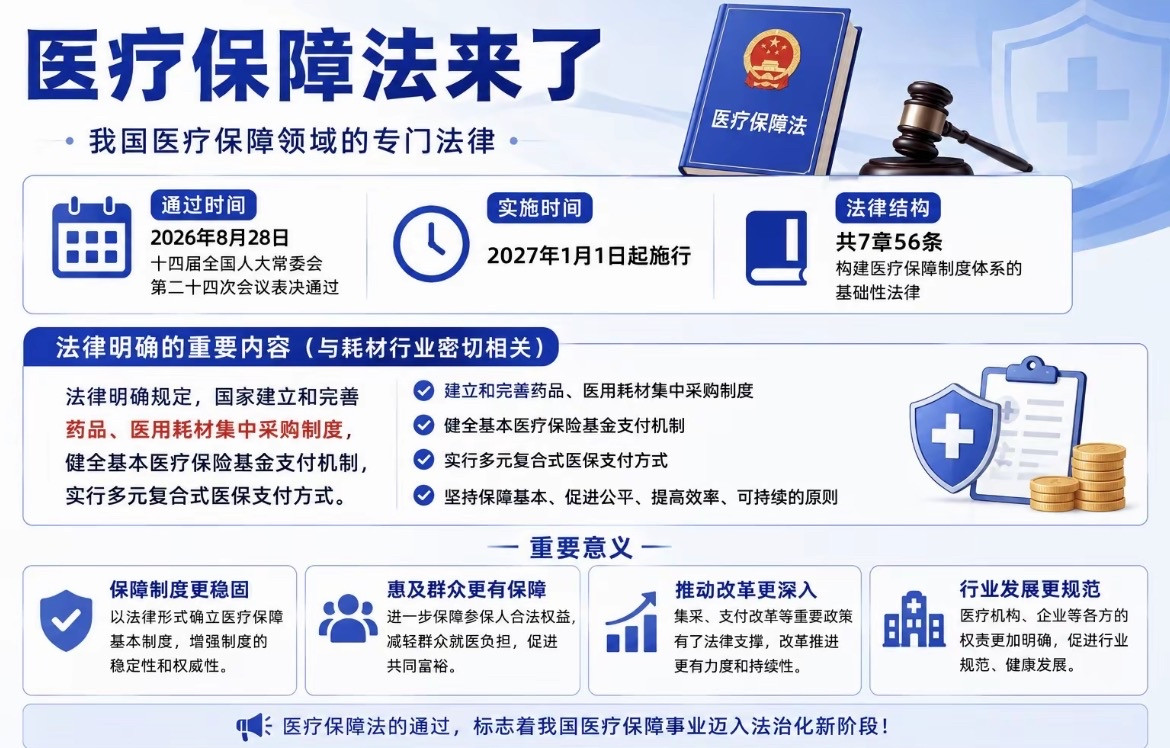 看懂医保新规！看病少花几千块的5个诀窍😭医保报销新政策已经落地，不知道大家有没有发现一个很奇怪的现