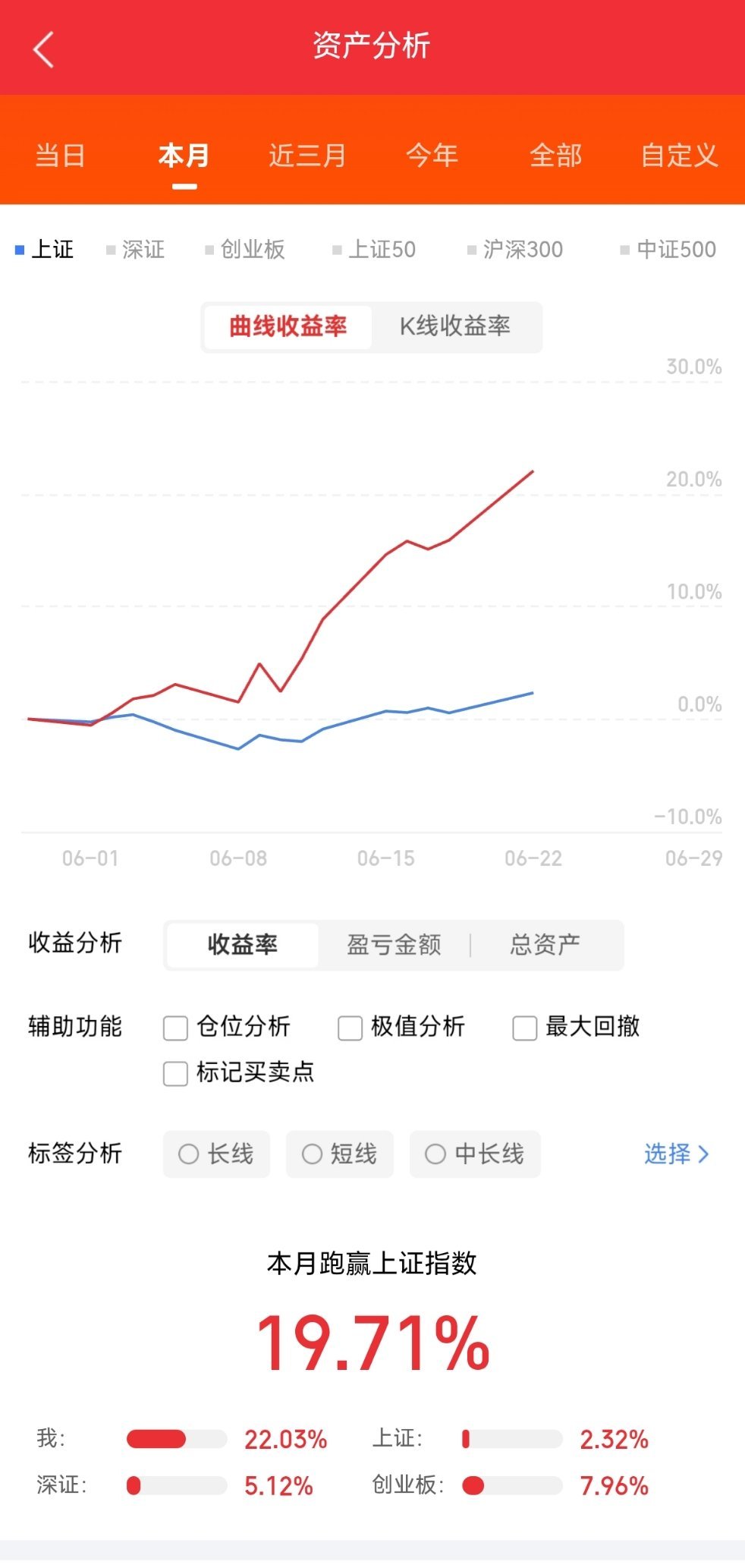 今日主力资金净流入TOP20榜单1.东方财富(300059)：净流入36.72