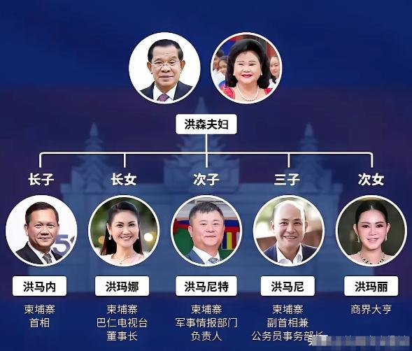为什么说柬埔寨就是洪家的天下，洪森做了几十年首相，临了又把位子传给他儿子洪玛奈。