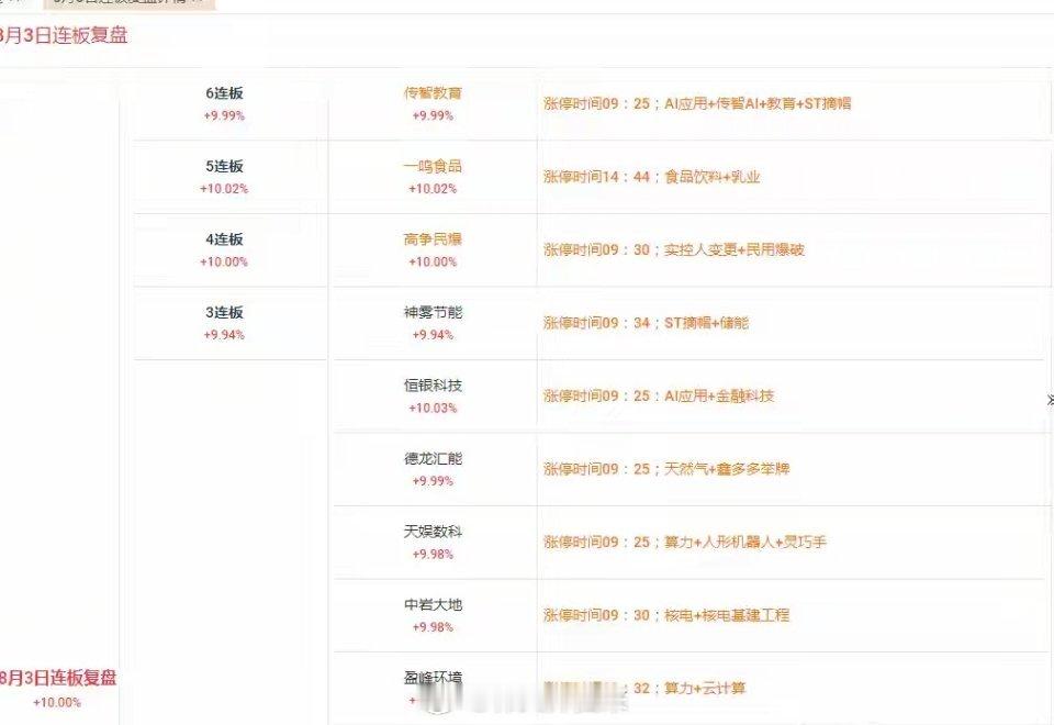 26.8.3热点板块及个股1.机器人中大力德（2天2板）盈峰环境（2天2板）胜通