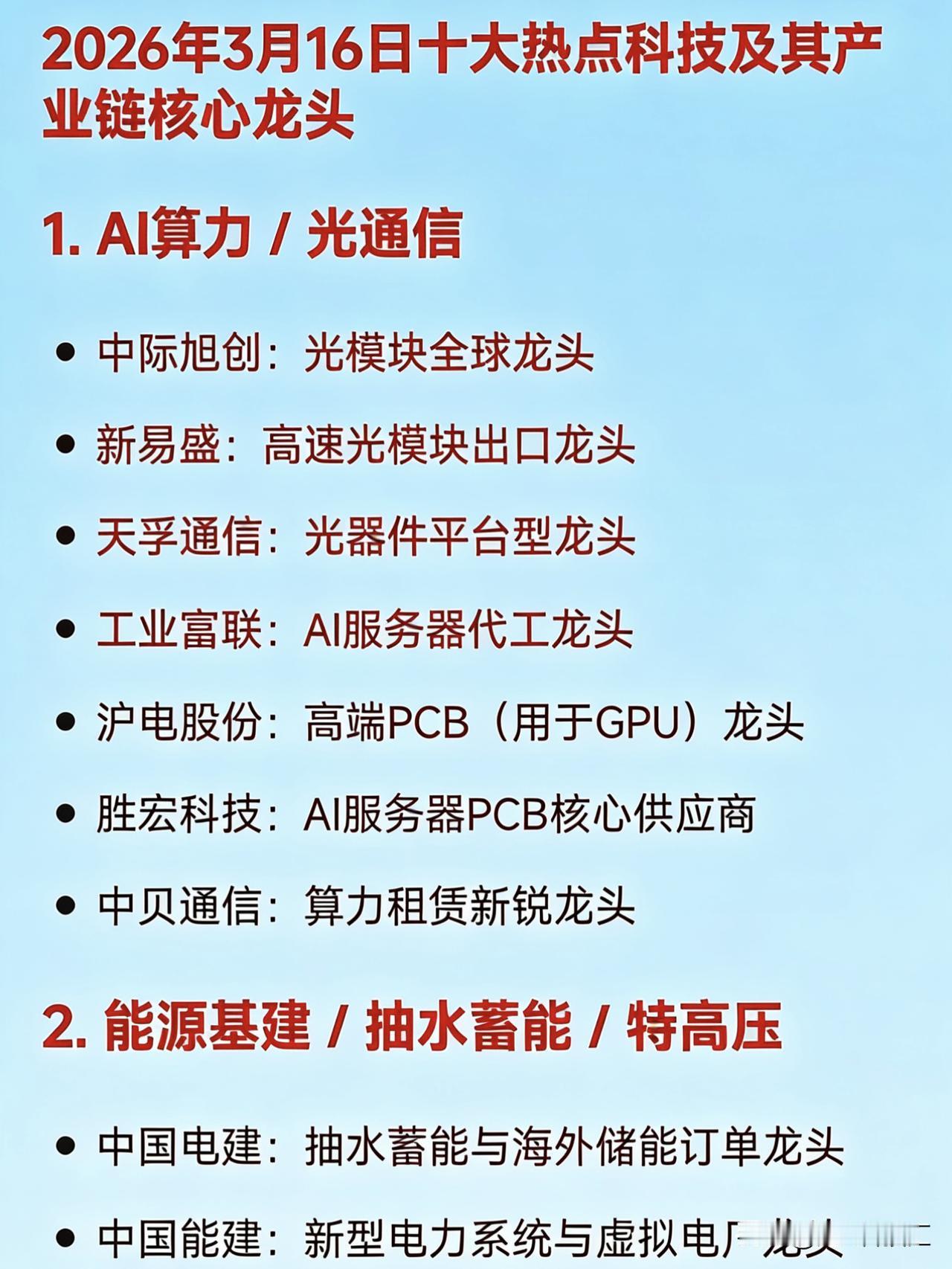 2026年3月16日十大热点科技及其产业链核心龙头1.AI算力/光通信