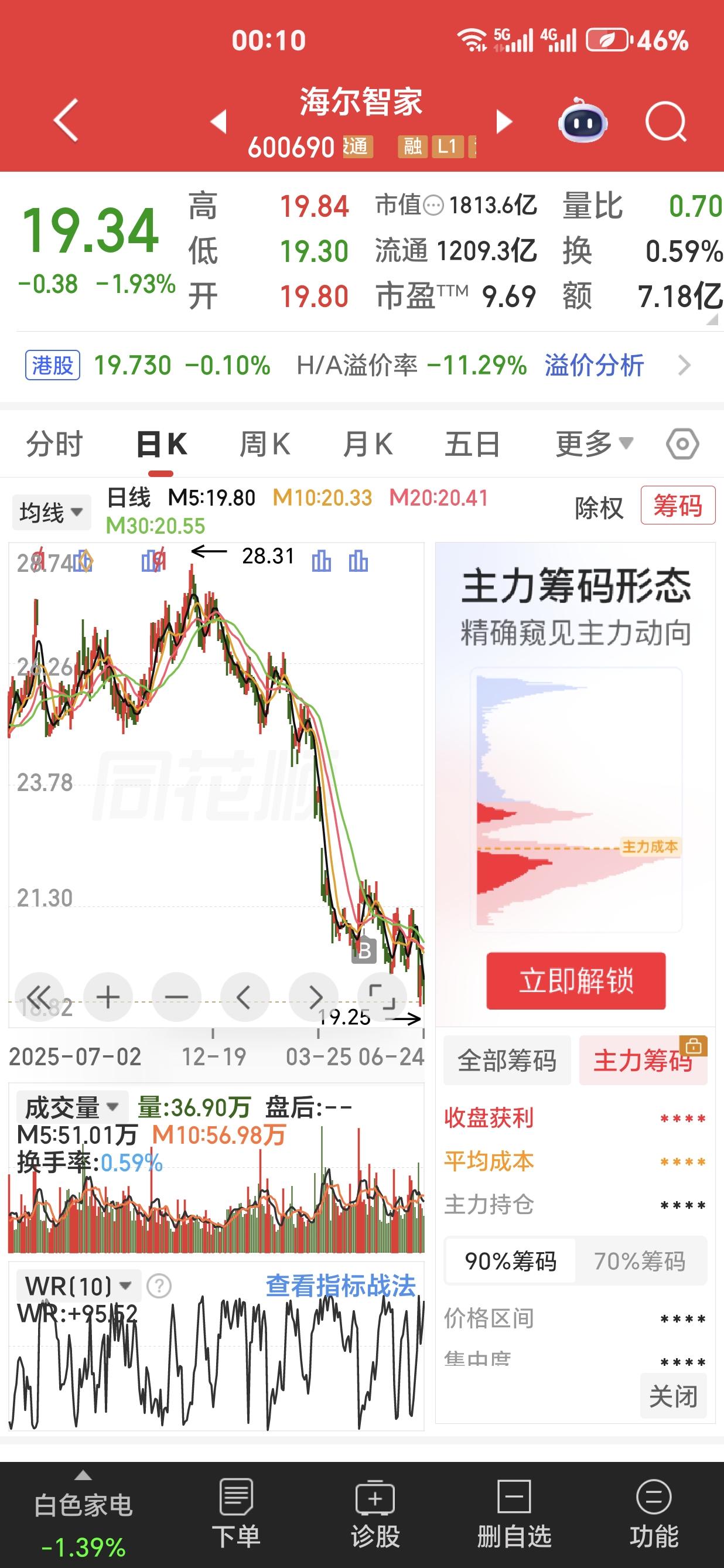 这就是2026年“中国500最具价值品牌”排名第三的海尔，这就是品牌价值超过60