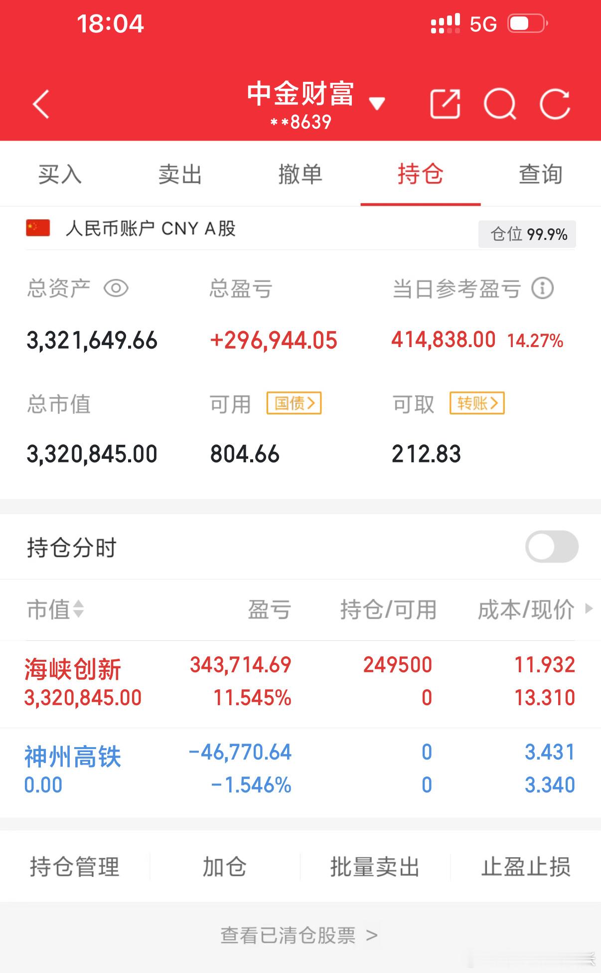 各位股友！我的账户今天盈利41.48万，真的很开心，今天也是值得庆祝的光辉时刻，