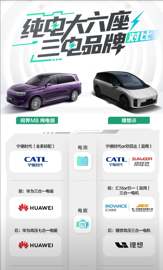 电车玩到现在，终于有人认真搞“大件”的基本盘了。问界M8纯电版这次上新，最炸眼