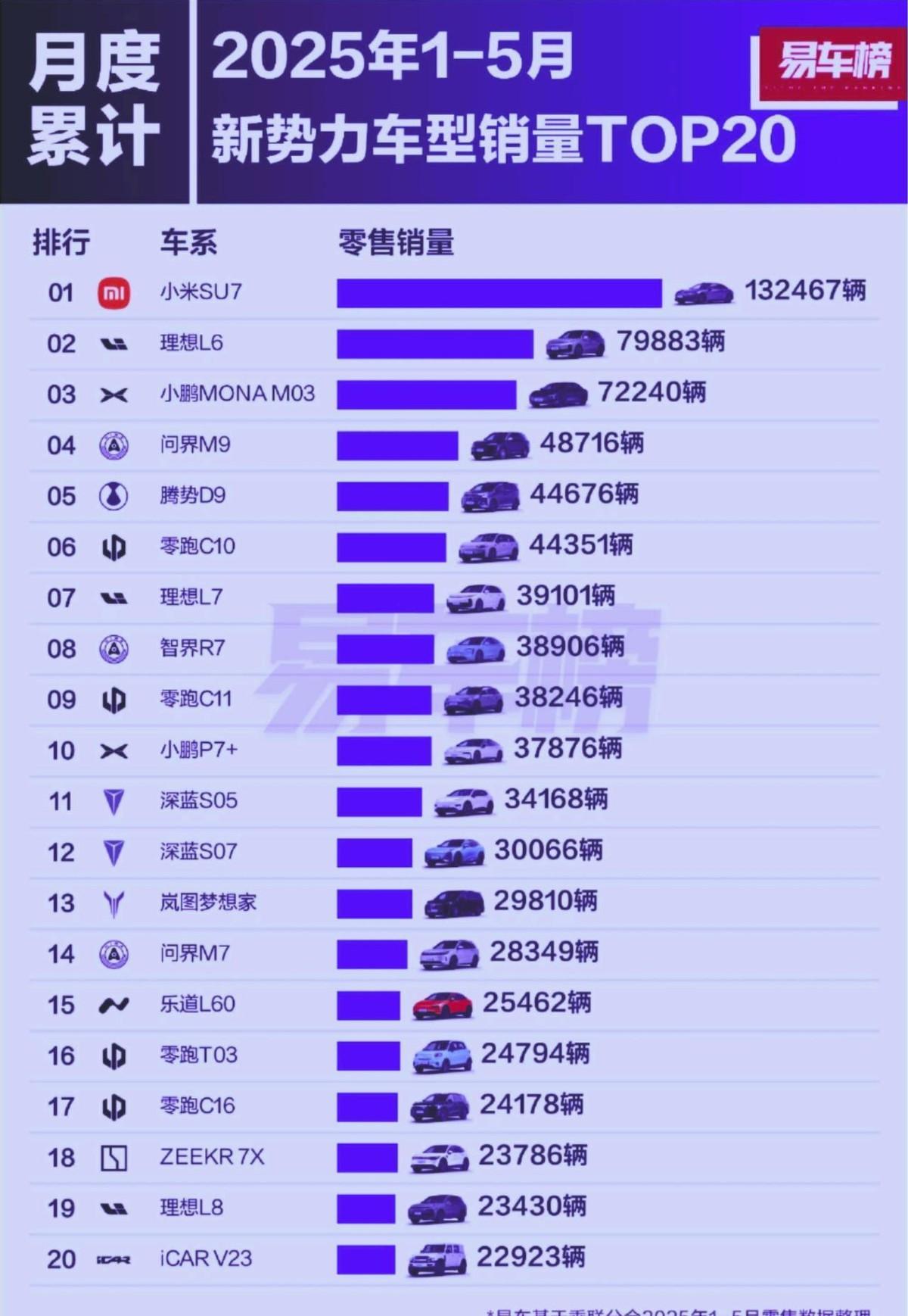 雷军这波操作，够硬核。当友商还在纽北刷圈速、渲染“信仰速度”时，他直接把“安全到