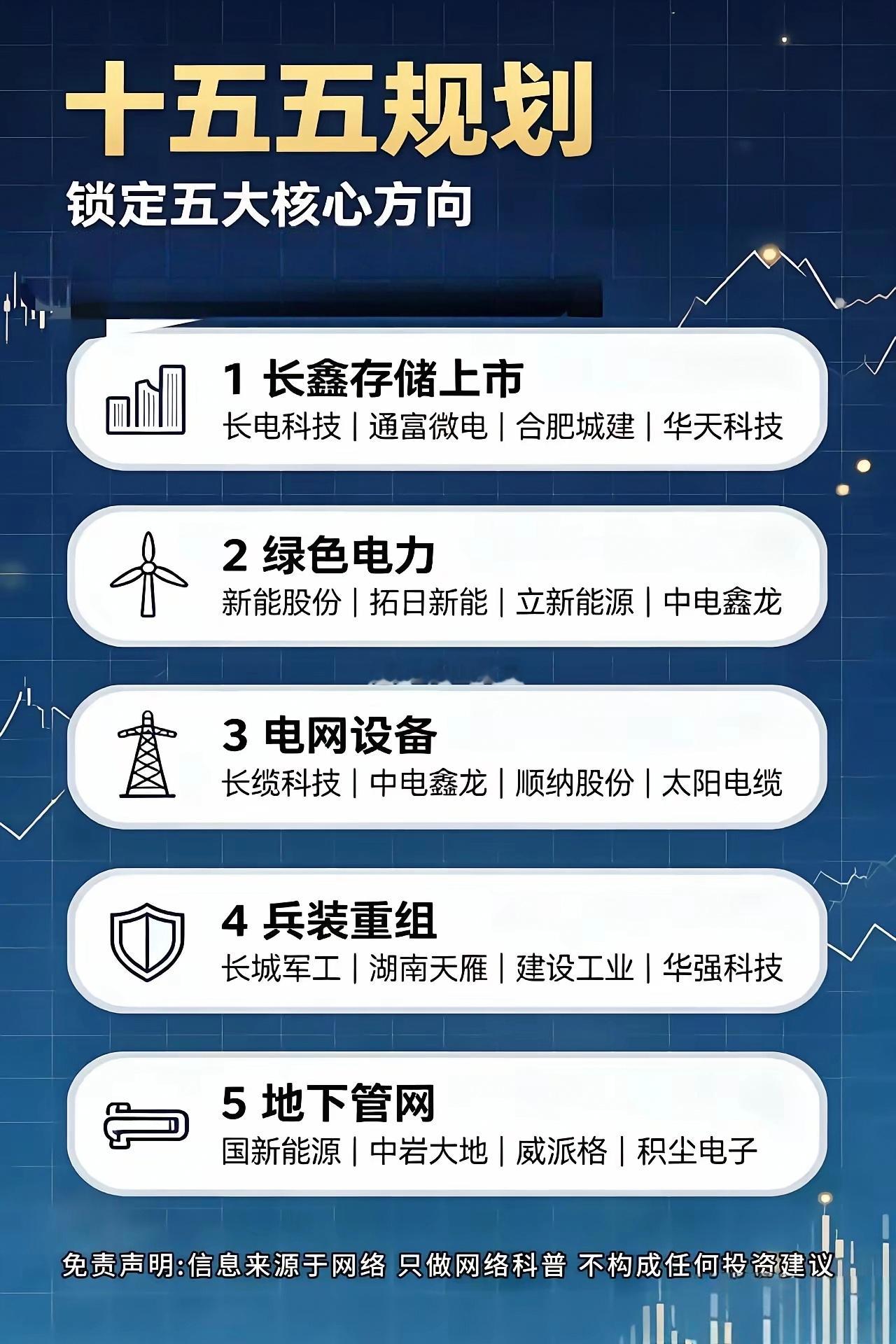 十五五布局五大赛道，产业成长主线清晰浮现十五五规划落地在即，市场梳理出五大高景气