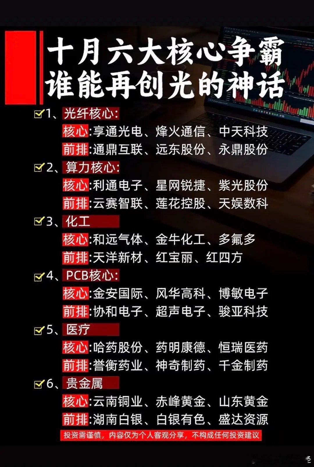 六大核心赛道​​​