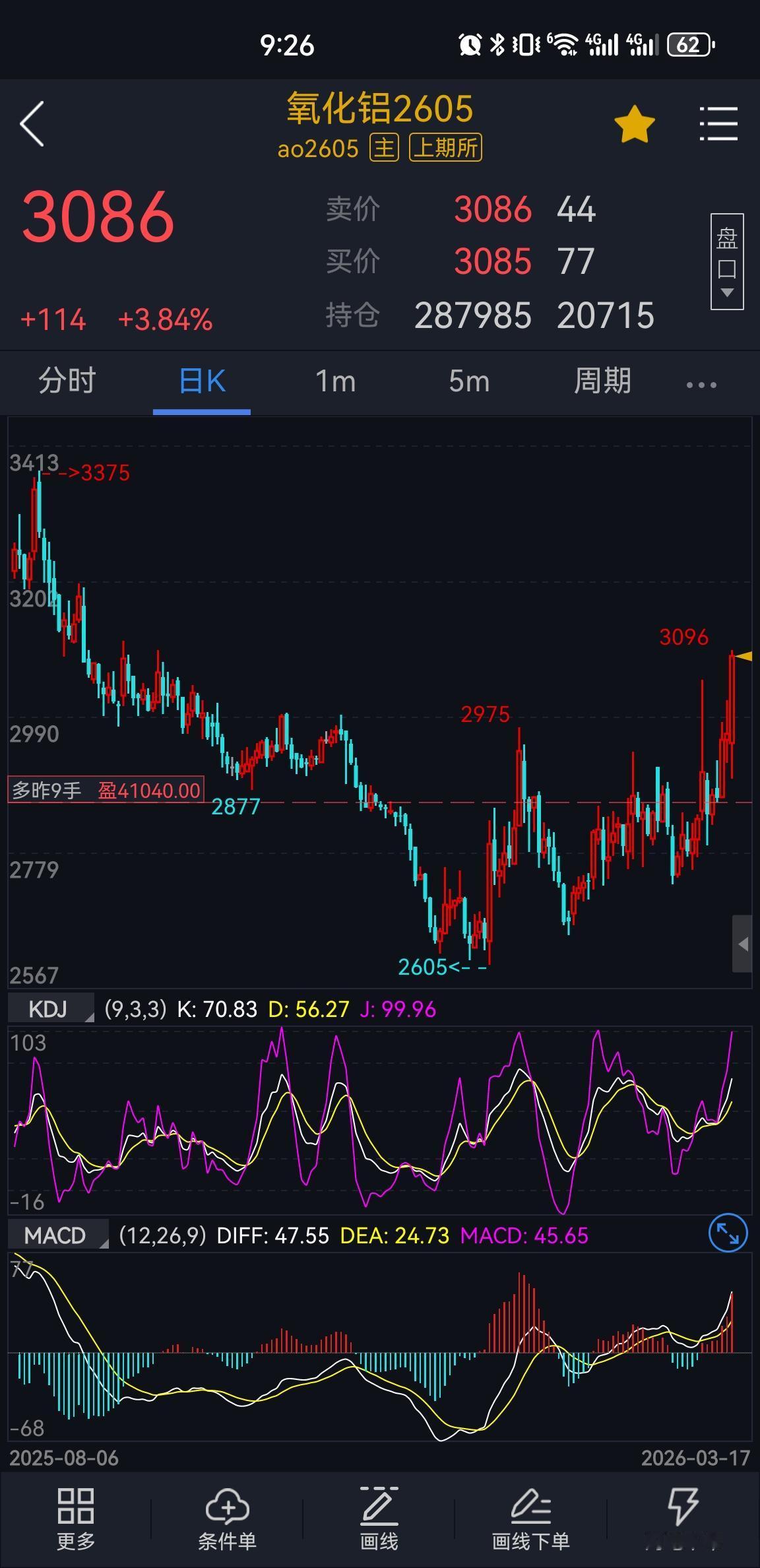 氧化铝：全球最大铝土矿生产国拟限制供应全球最大铝土矿生产国几内亚正与矿业公司