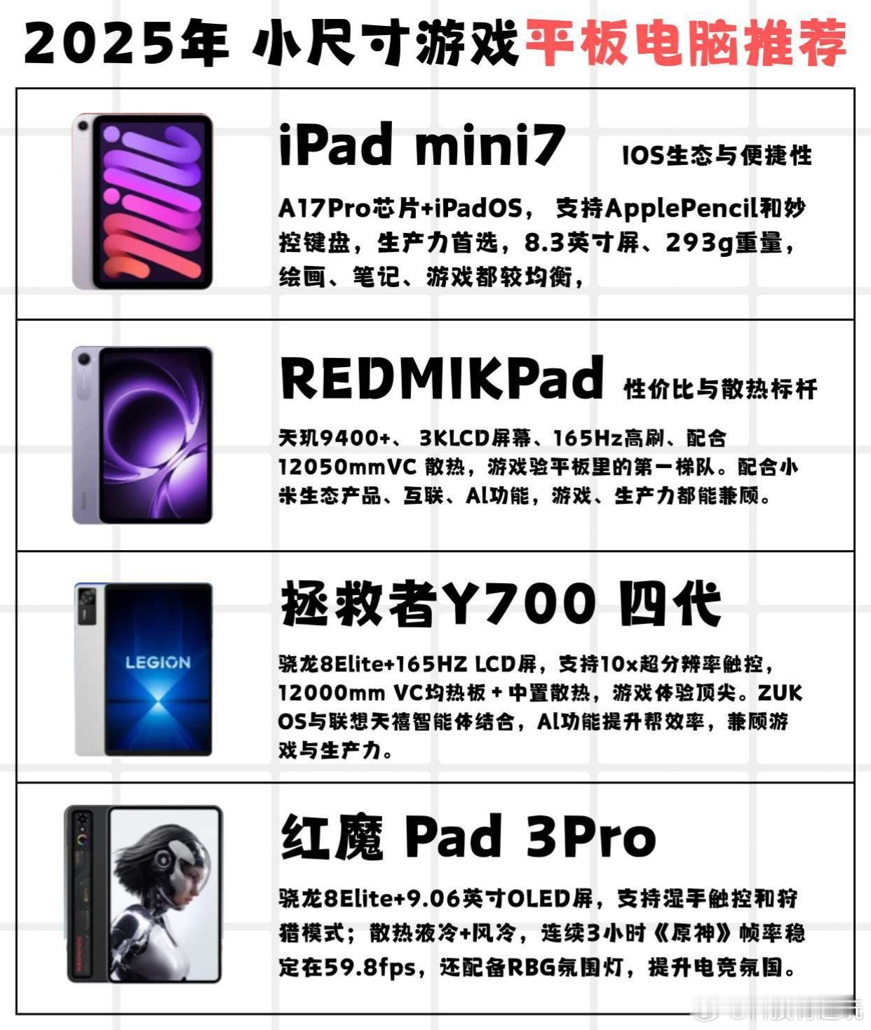 2025小平板怎么选目前小尺寸游戏平板最有代表性的也就这四款了，换做是你们会怎么